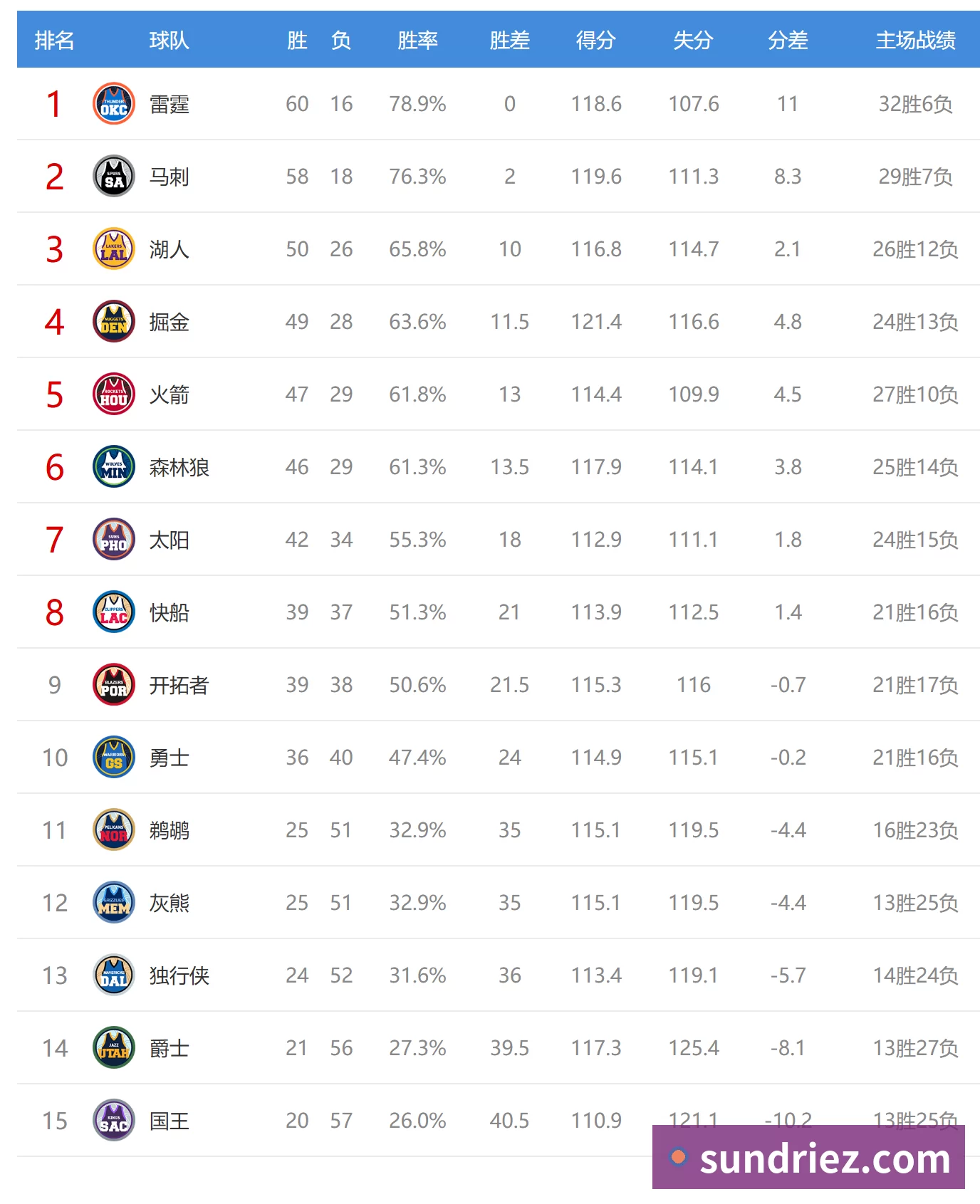 平台展示图